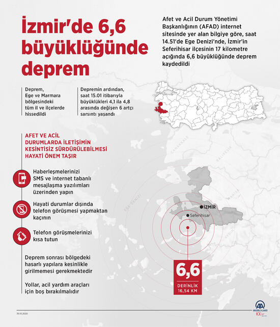 Izmir De 6 9 Siddetinde Deprem