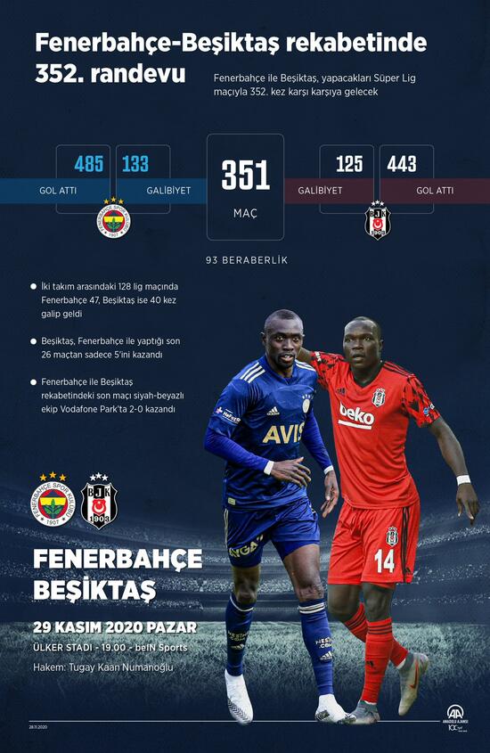 Beşiktaş-Galatasaray rekabetinde 352. randevu