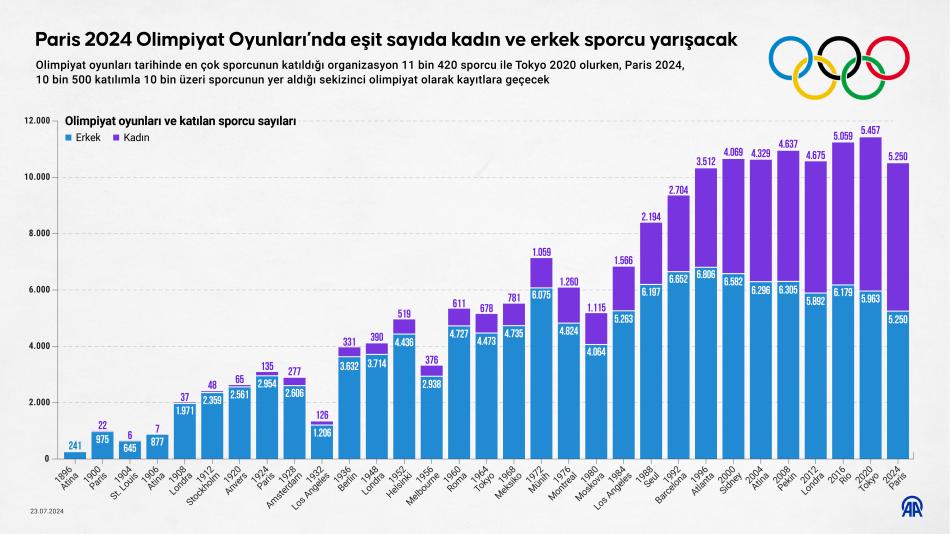 KADIN VE ERKEK SPORCULAR ET