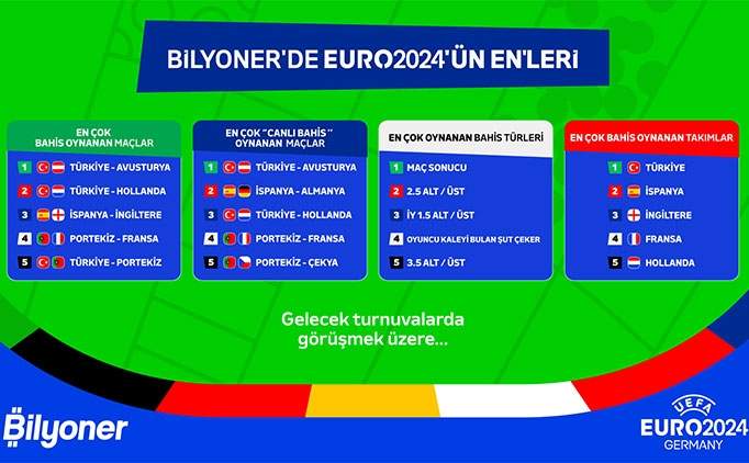 Euro 2024'n kalbi Bilyoner'de att