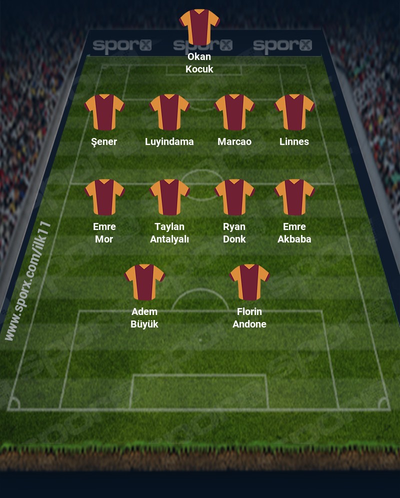 Galatasaray Yedek Kadro Sporx İlk11