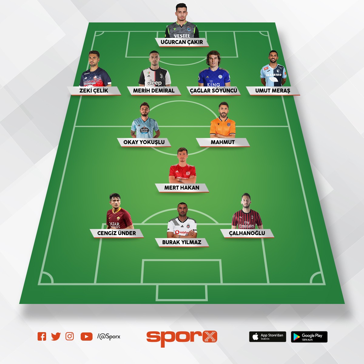 Euro 2021 Türkiye Sporx İlk11