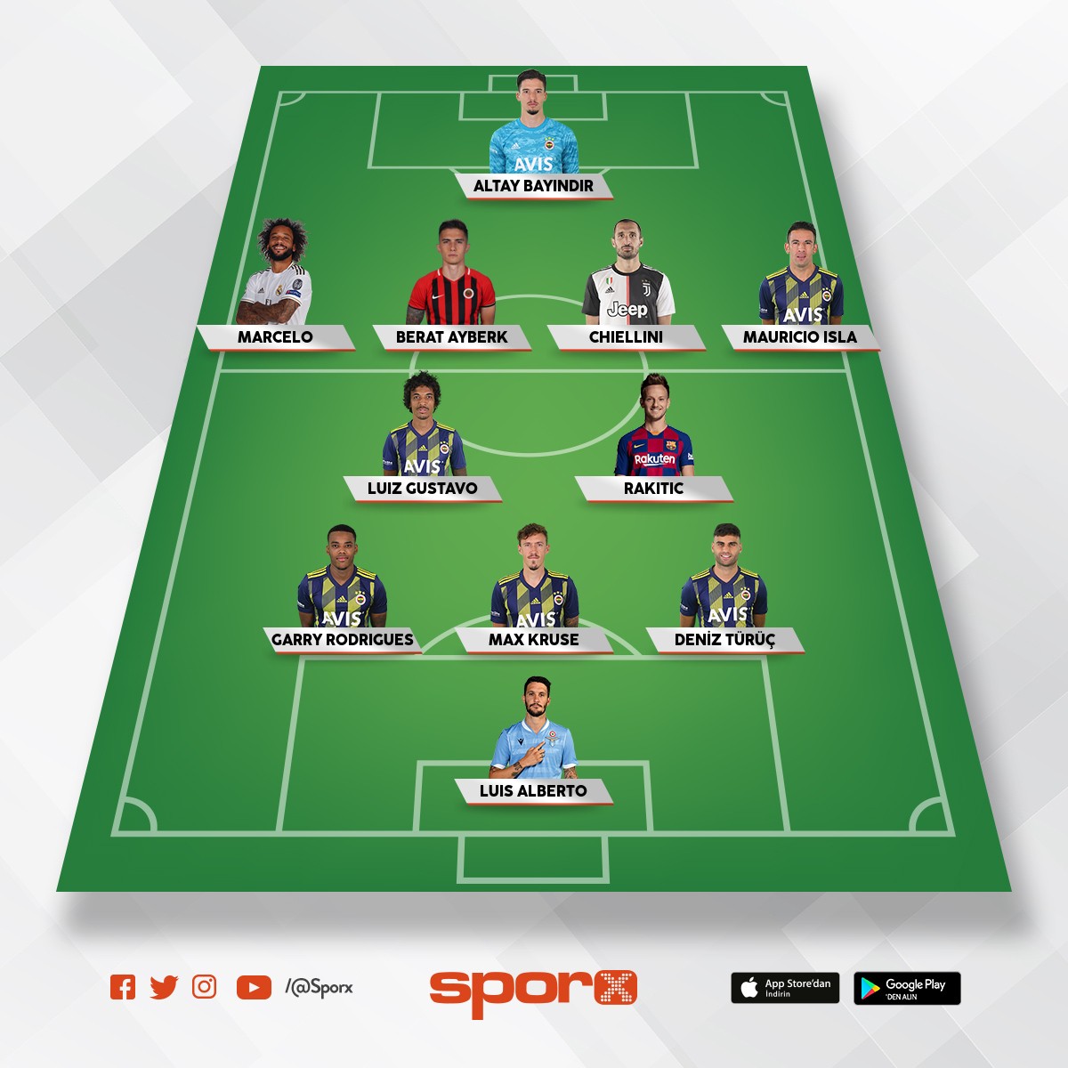 Fenerbahçe 2021-2022 Sporx İlk11