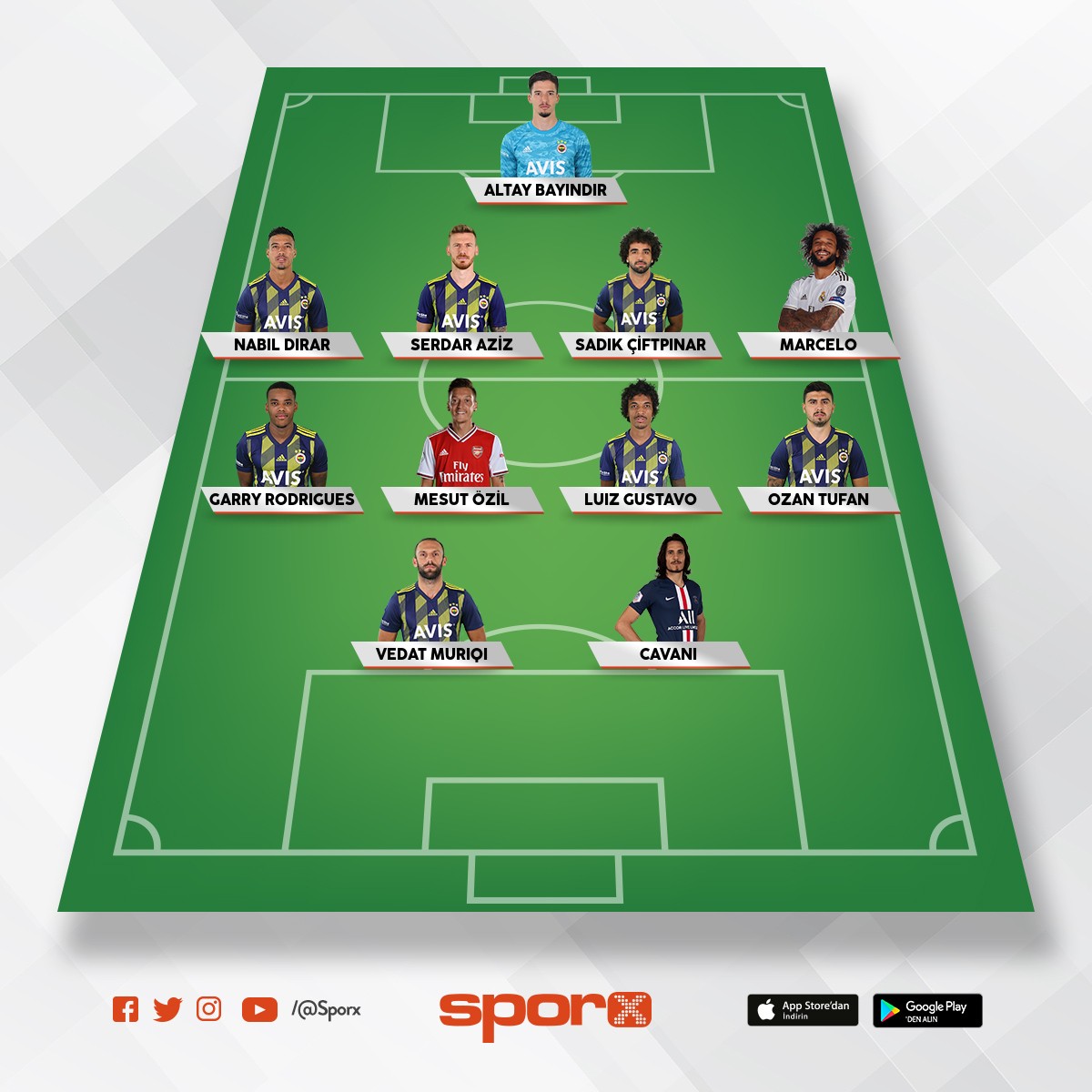 FENERBAHÇE 2020/2021 KADROSU Sporx İlk11