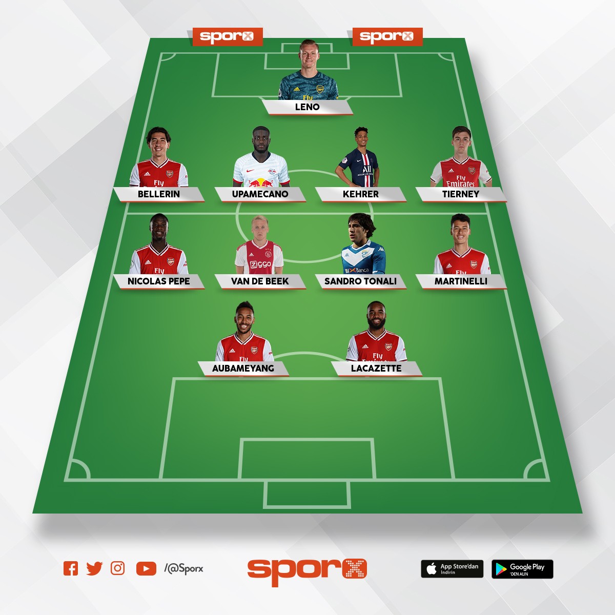 Arsenal 2021 Sporx İlk11