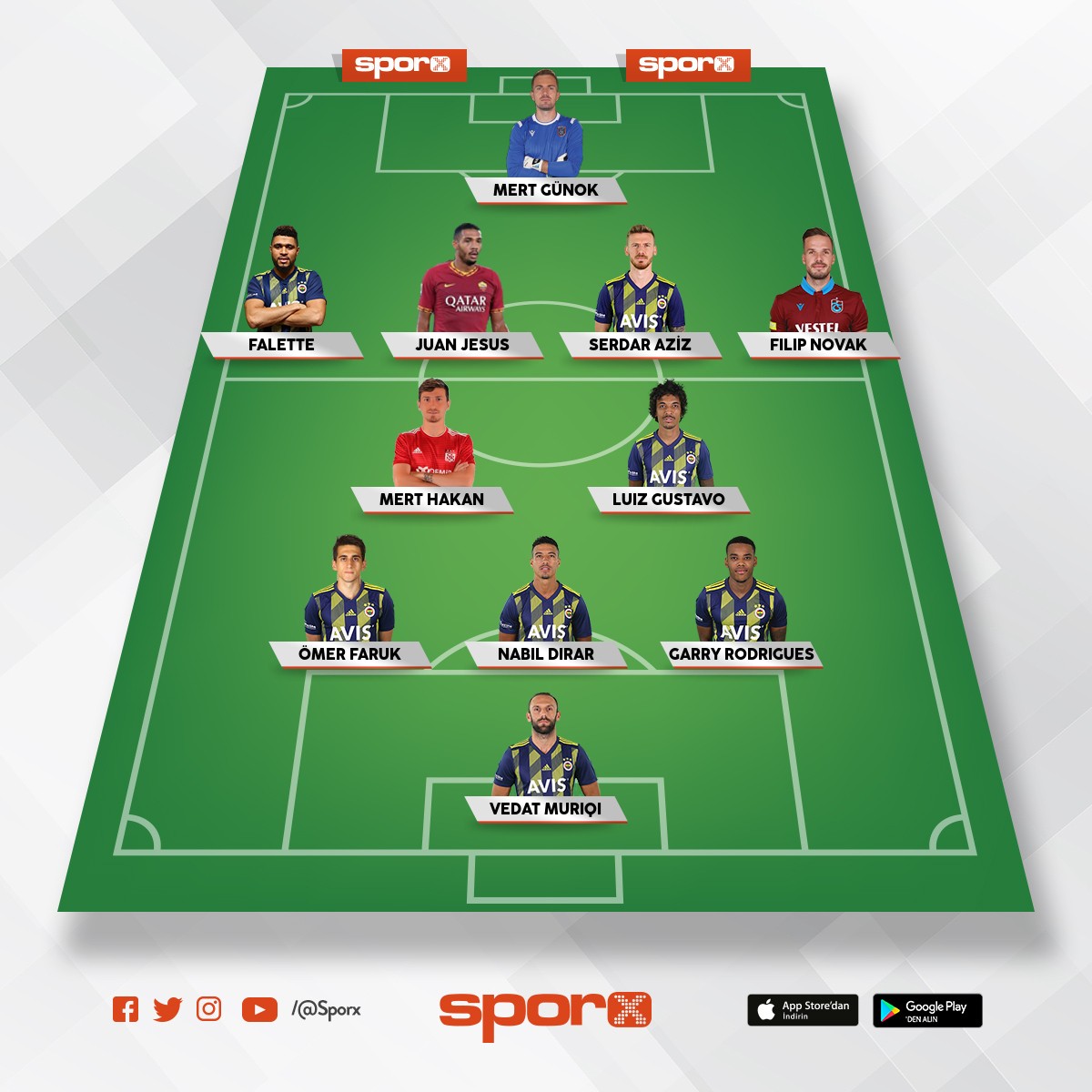 Fenerbahçe nin Şampiyonluk kadrosu Sporx İlk11