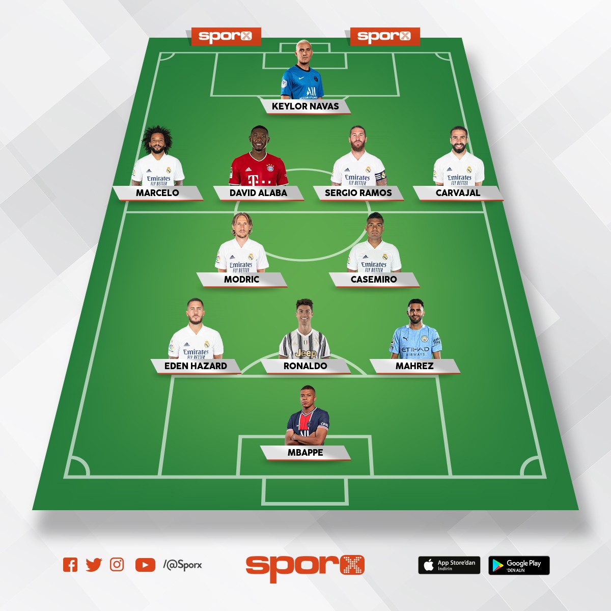 real madrid 2027 Sporx İlk11