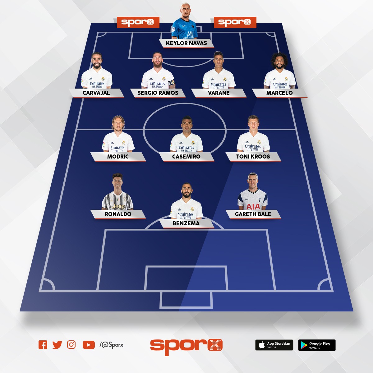 Real Madrid (2017) Sporx İlk11