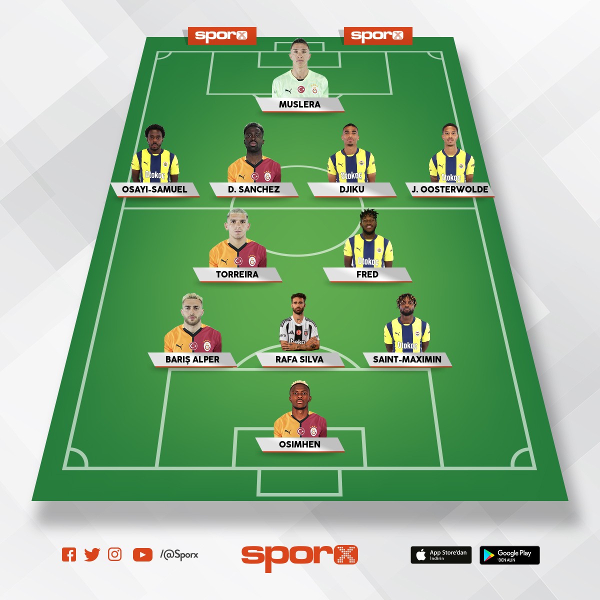 Turkey Super League Golden 11 